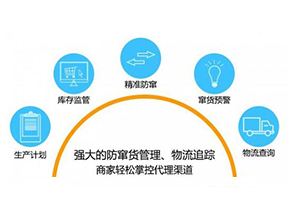 二維碼防竄貨系統(tǒng)可以給企業(yè)帶來(lái)哪些作用？